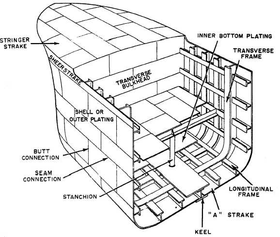 Deck Plating