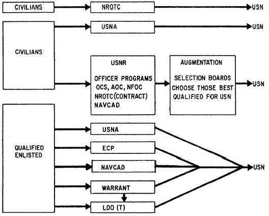 Medical Officer Programs In The Navy