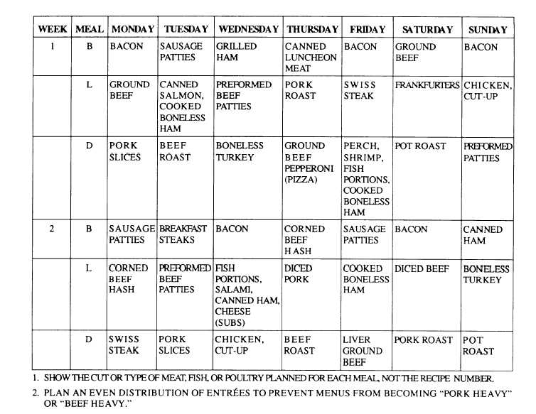 Week Menu