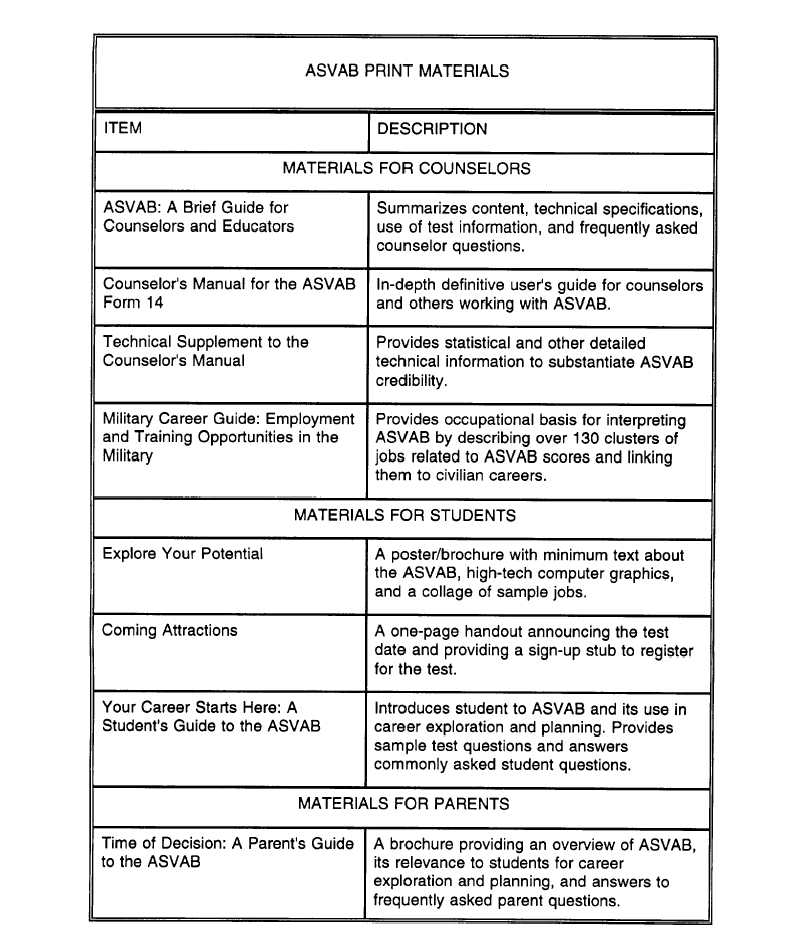 2018 / 2019 ASVAB For Dummies 1st Edition - amazoncom