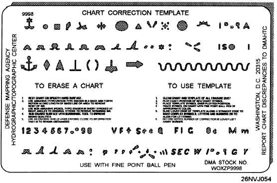 Chart Correction Stencil