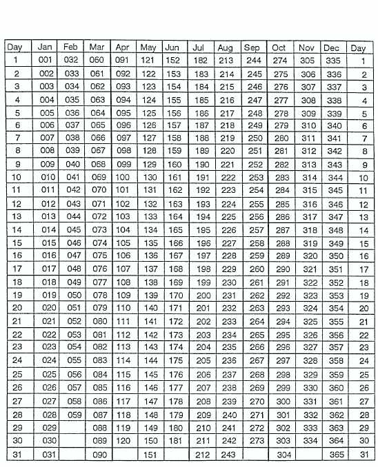 Julian Code Chart