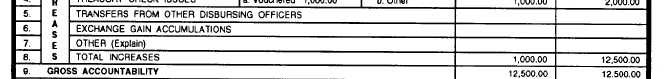Sample DD Form 2665 Daily Agent Accountability Summary front