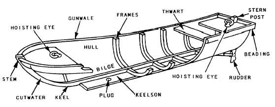 Chapter 5 Boat Seamanship