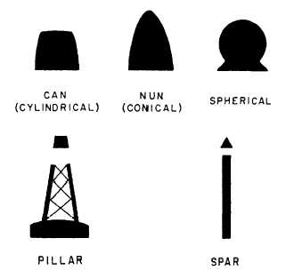 distinguishing