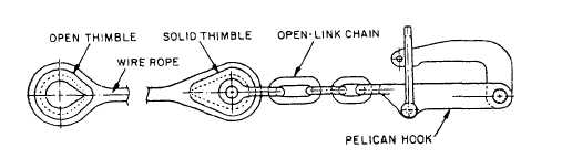 Anchor Chain Markings