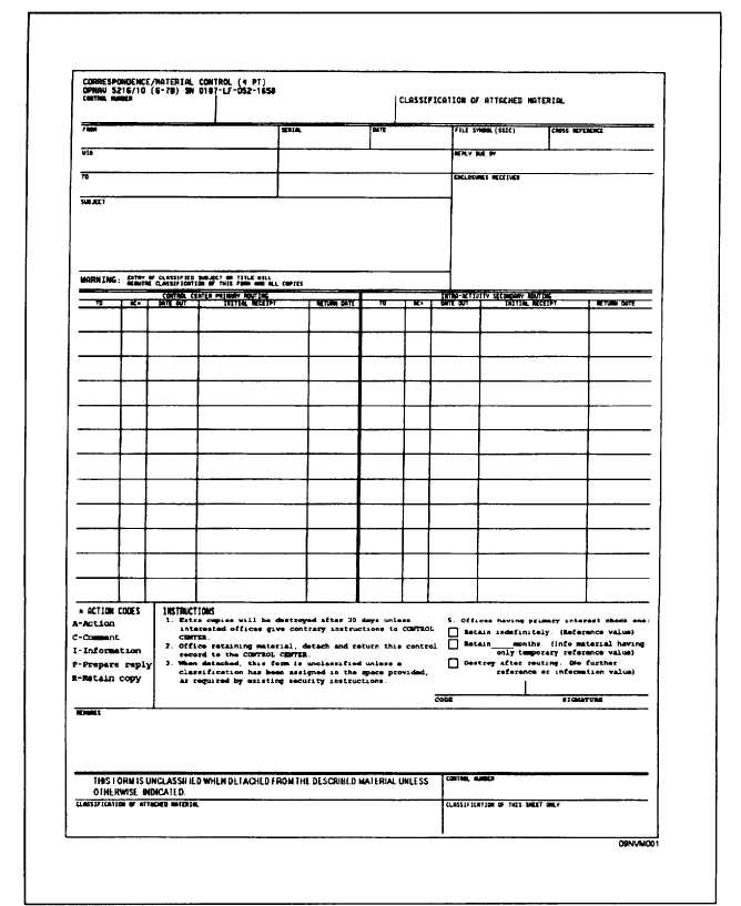 Figure 4-1.-Corrspespondence/Material Control, OPNAV Form 5216/10